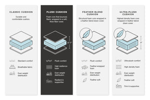Lindyn - Sectional